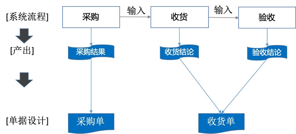 产品经理，产品经理网站